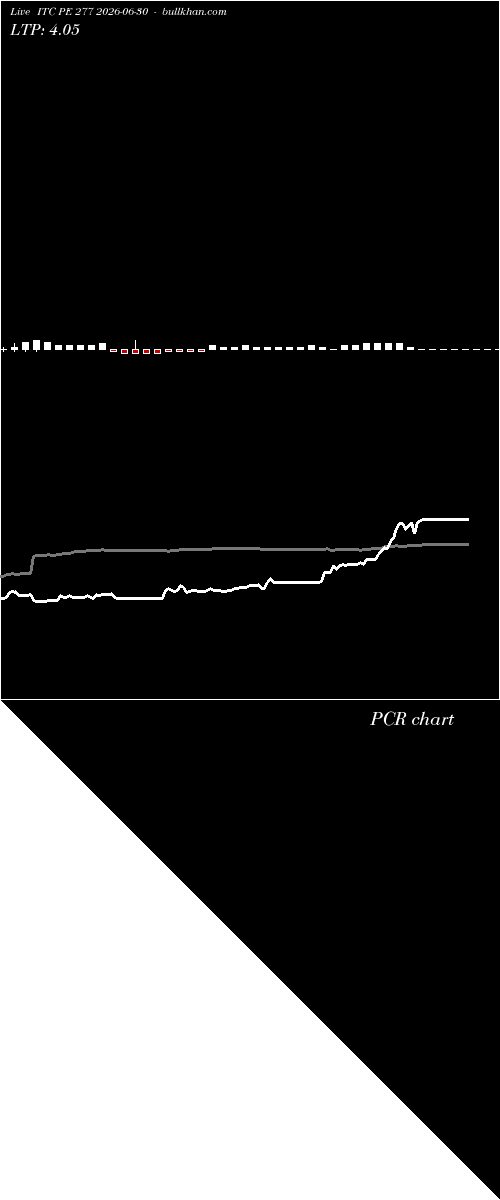  option chart ITC PE 277 2026-06-30 