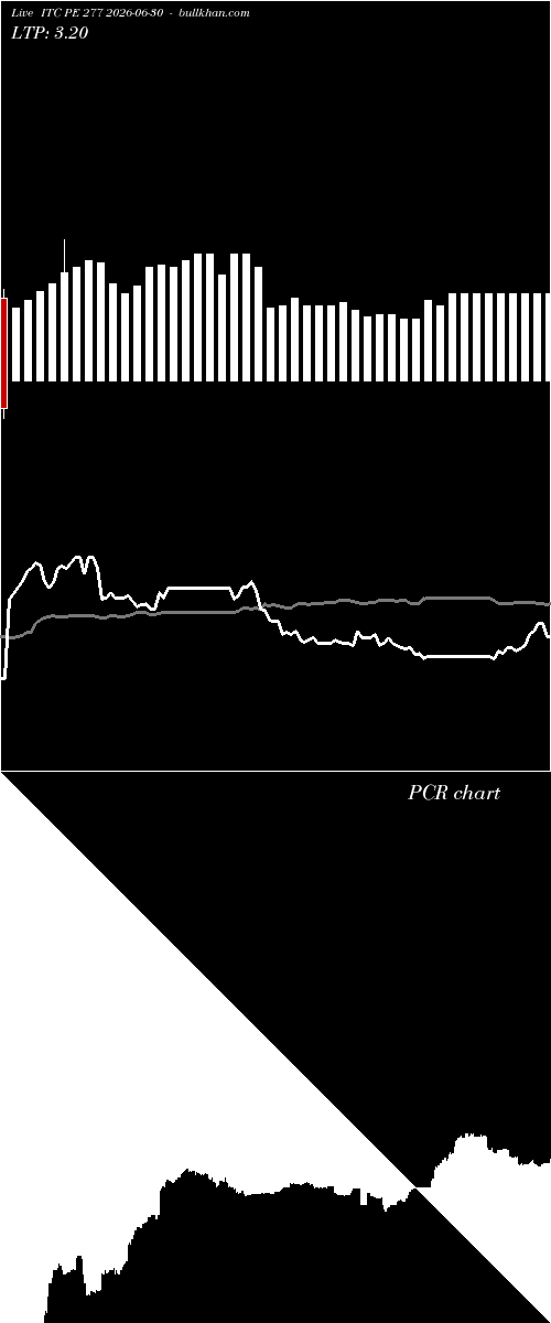  option chart ITC PE 277 2026-06-30 