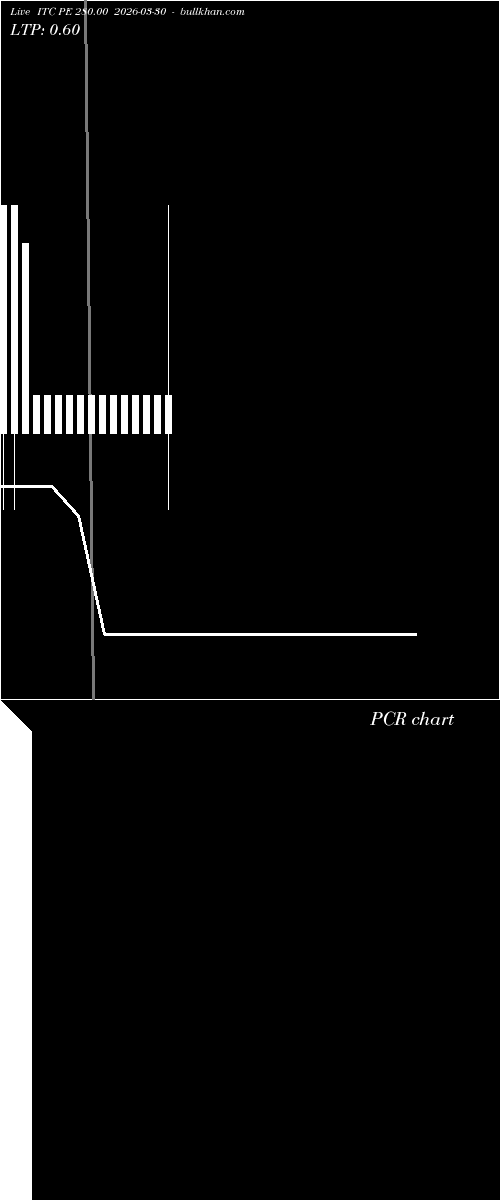  option chart ITC PE 280.00 2026-03-30 