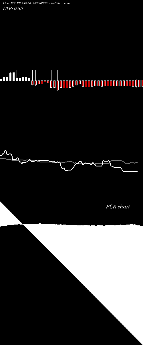  option chart ITC PE 280.00 2026-07-28 