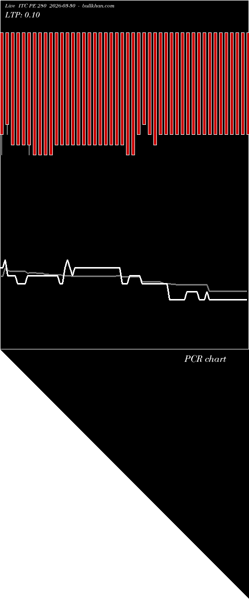  option chart ITC PE 280 2026-03-30 