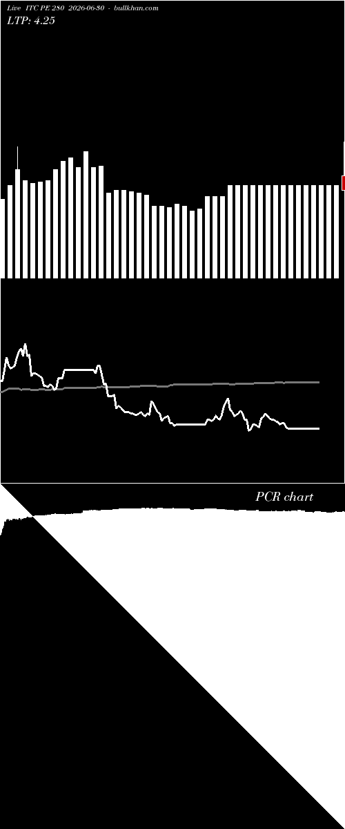  option chart ITC PE 280 2026-06-30 