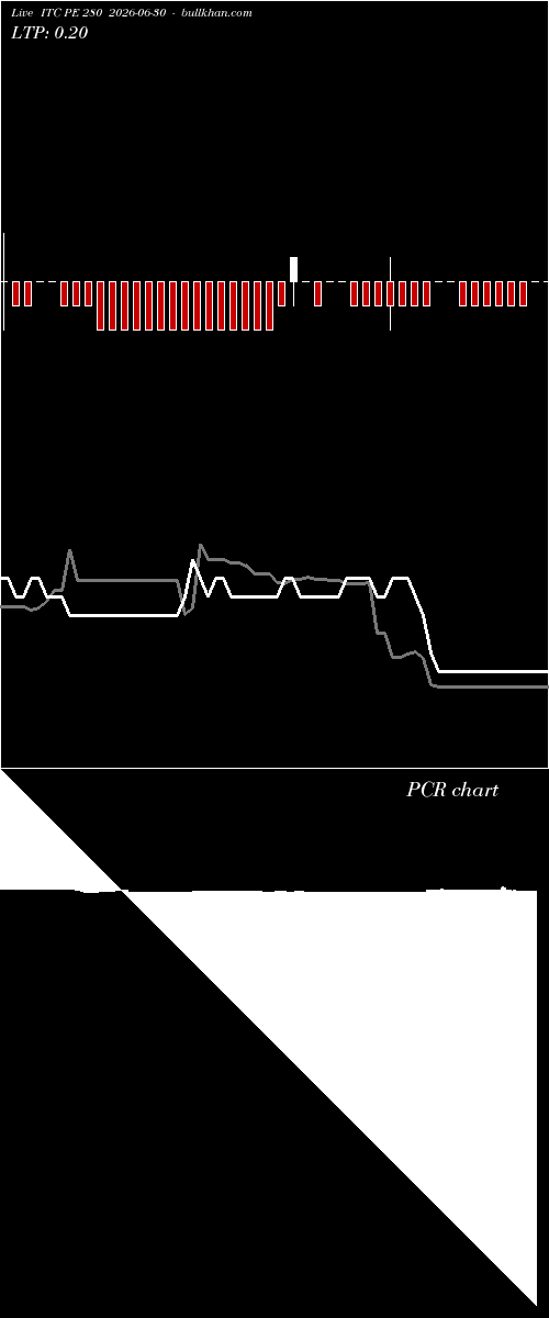  option chart ITC PE 280 2026-06-30 