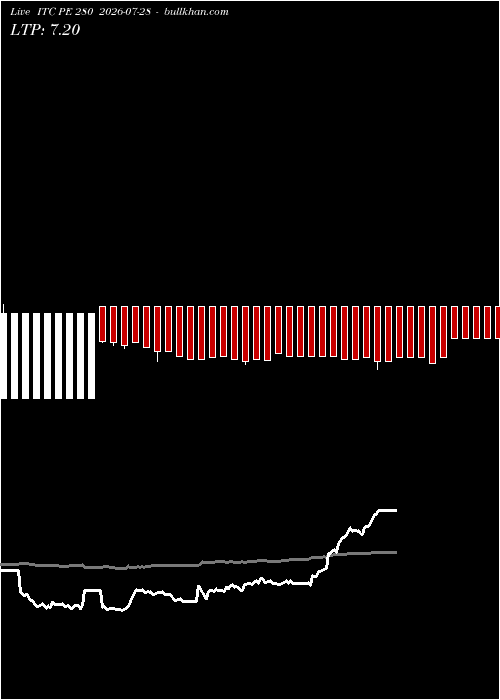  option chart ITC PE 280 2026-07-28 