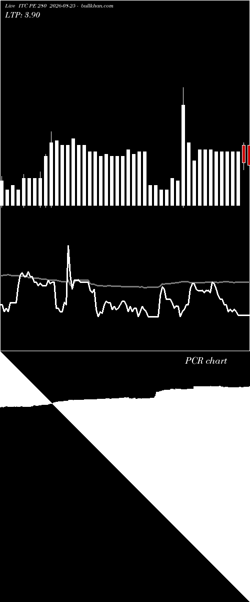  option chart ITC PE 280 2026-08-25 