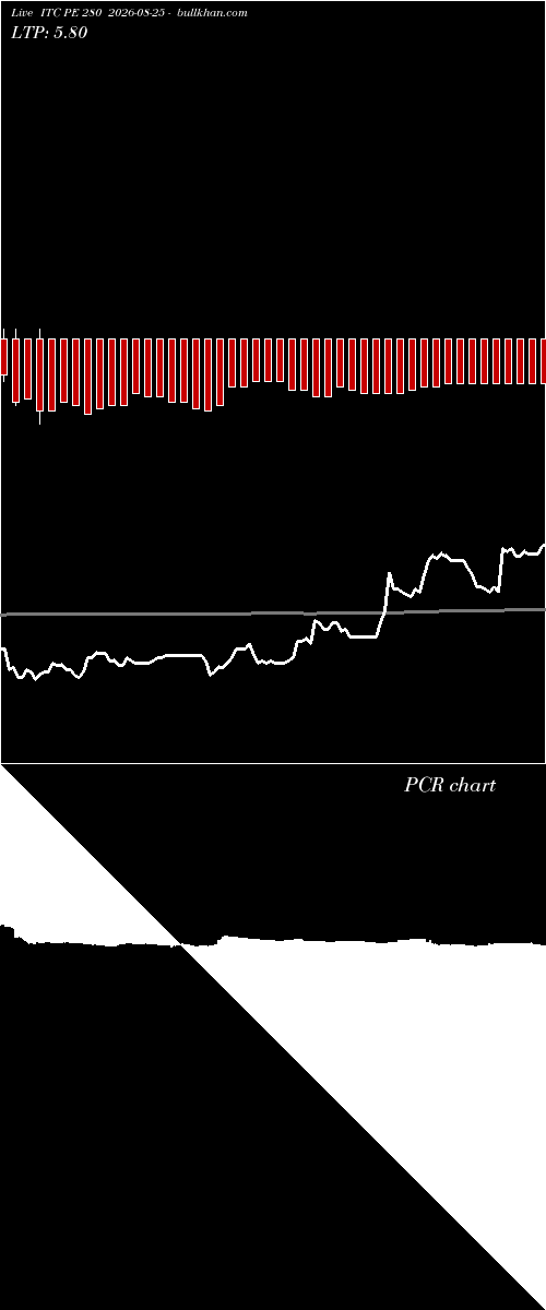  option chart ITC PE 280 2026-08-25 