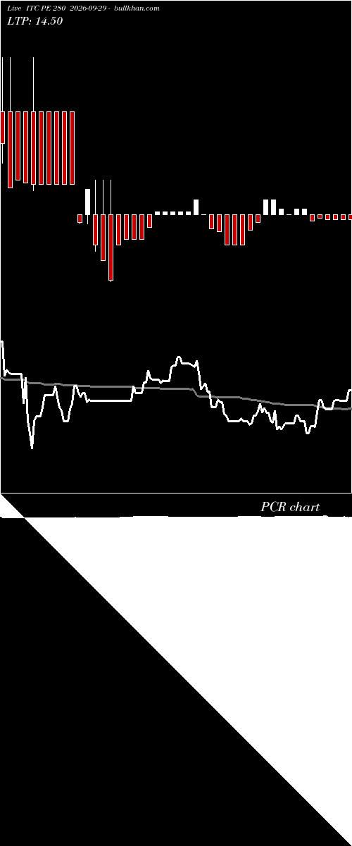  option chart ITC PE 280 2026-09-29 