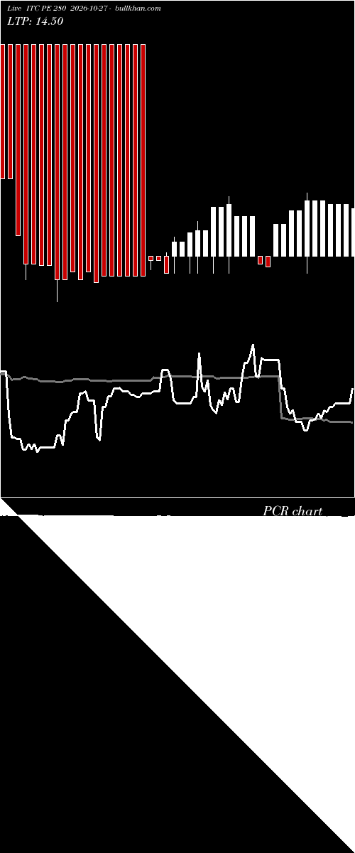  option chart ITC PE 280 2026-10-27 