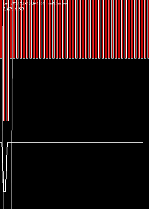  option chart ITC PE 281 2026-03-30 
