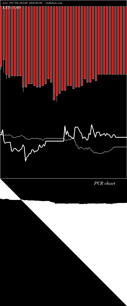  option chart ITC PE 282.00 2026-06-30 