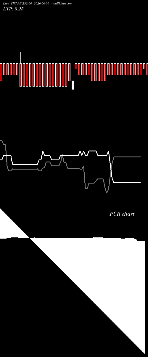  option chart ITC PE 282.00 2026-06-30 