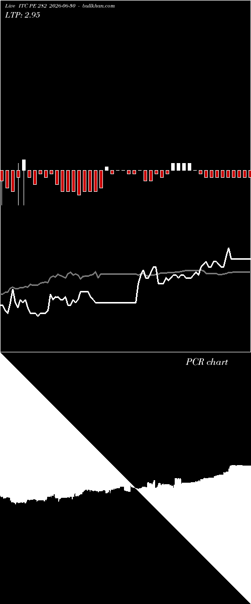  option chart ITC PE 282 2026-06-30 