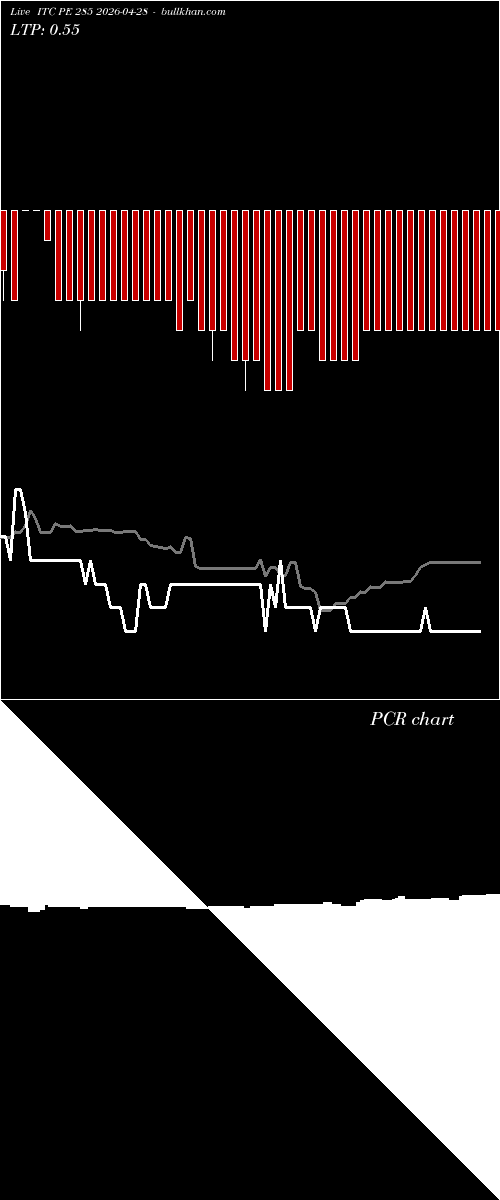  option chart ITC PE 285 2026-04-28 