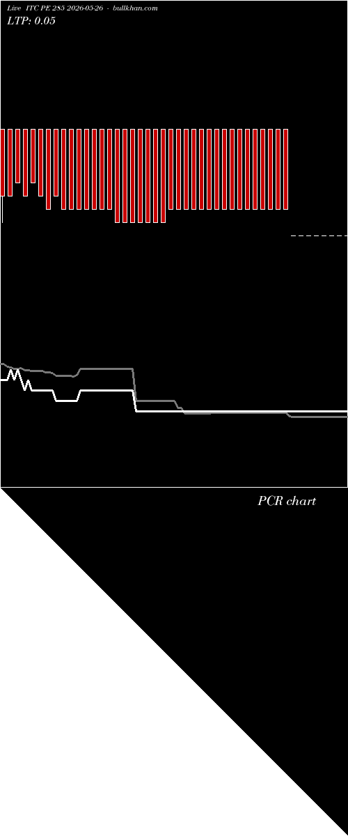  option chart ITC PE 285 2026-05-26 