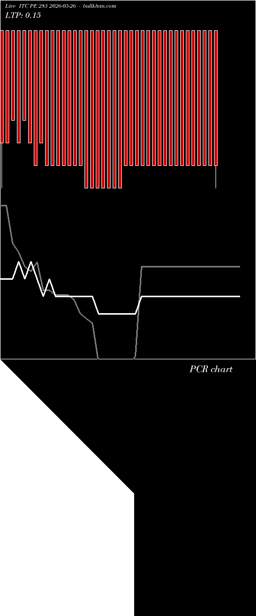  option chart ITC PE 285 2026-05-26 