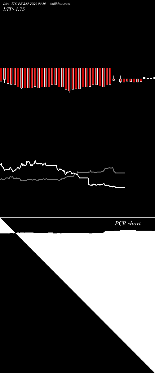  option chart ITC PE 285 2026-06-30 