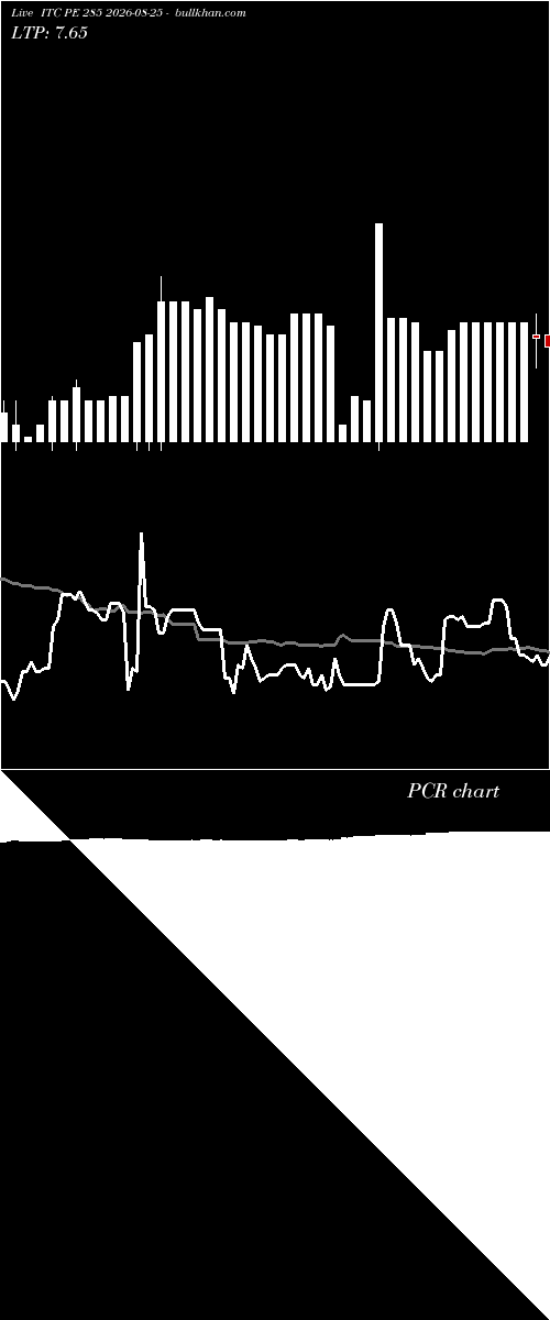 option chart ITC PE 285 2026-08-25 