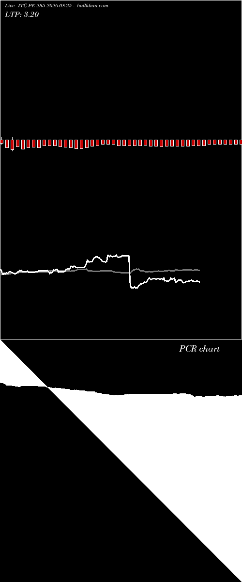  option chart ITC PE 285 2026-08-25 