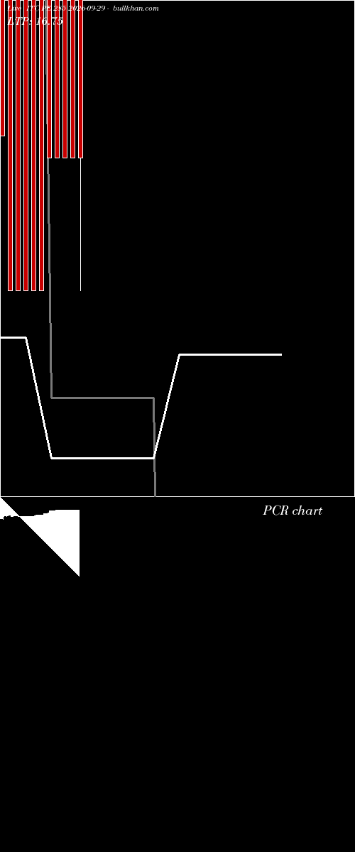 option chart ITC PE 285 2026-09-29 