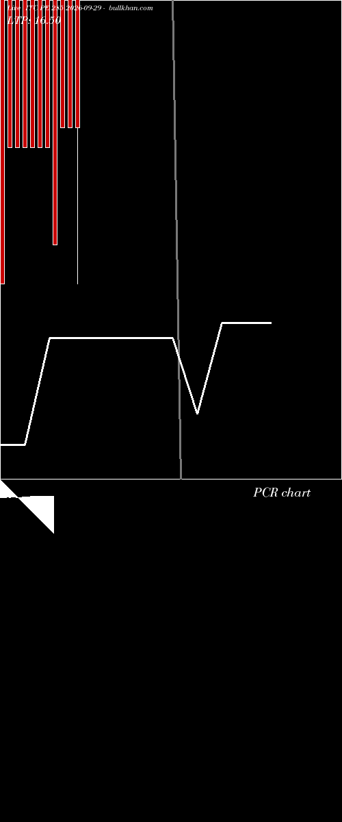  option chart ITC PE 285 2026-09-29 