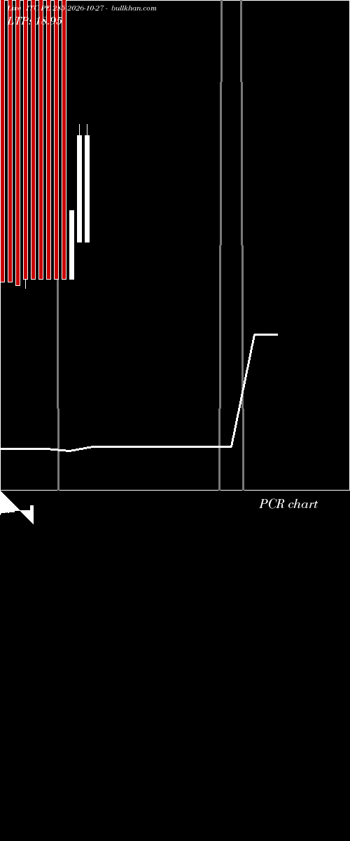  option chart ITC PE 285 2026-10-27 