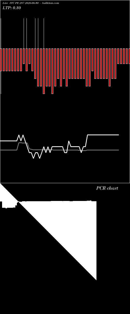  option chart ITC PE 287 2026-06-30 