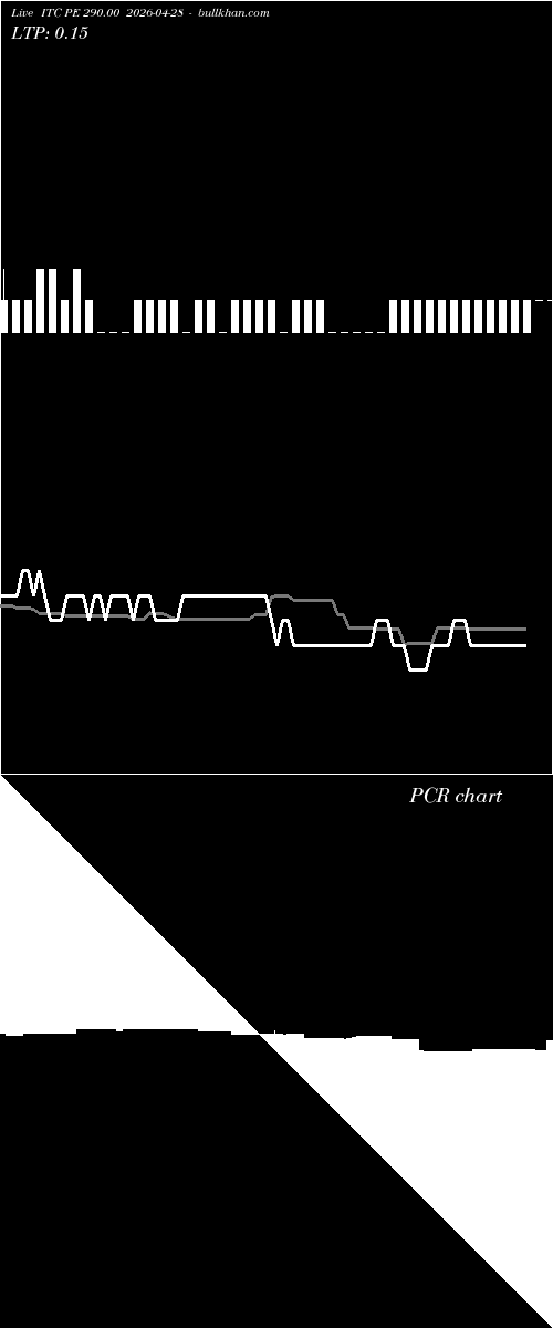  option chart ITC PE 290.00 2026-04-28 