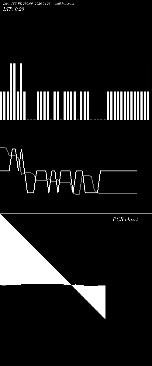  option chart ITC PE 290.00 2026-04-28 