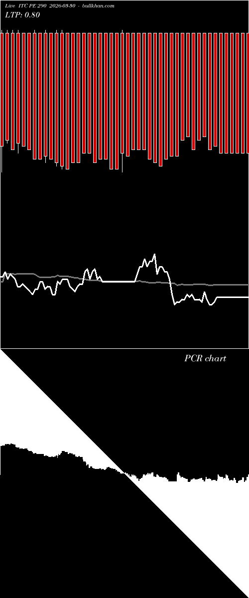  option chart ITC PE 290 2026-03-30 