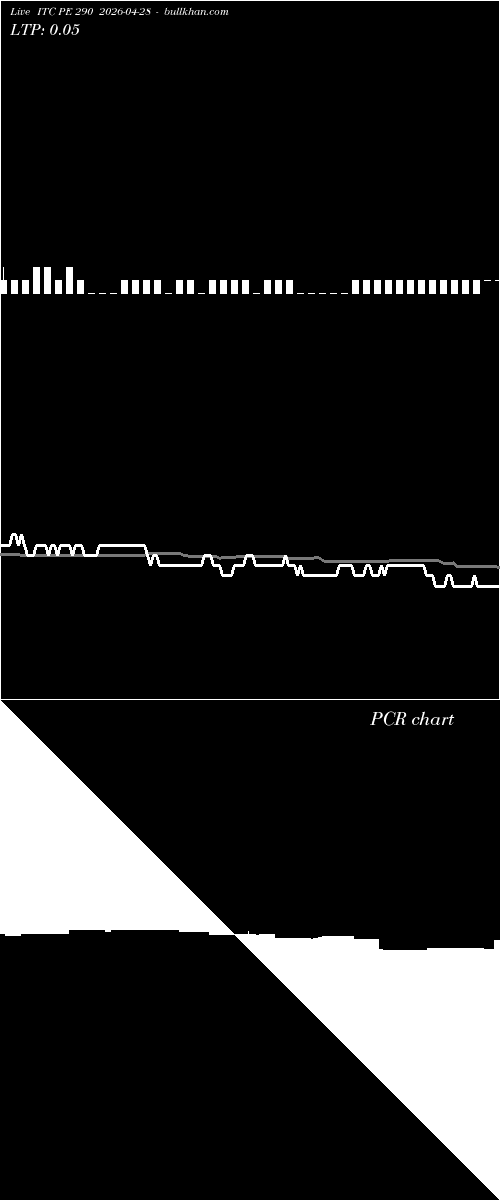  option chart ITC PE 290 2026-04-28 