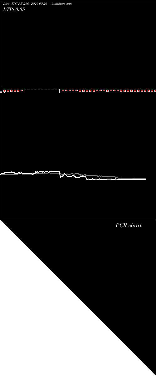  option chart ITC PE 290 2026-05-26 