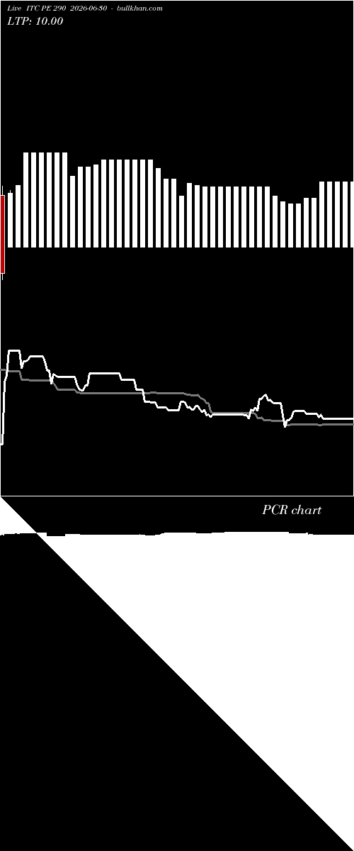  option chart ITC PE 290 2026-06-30 