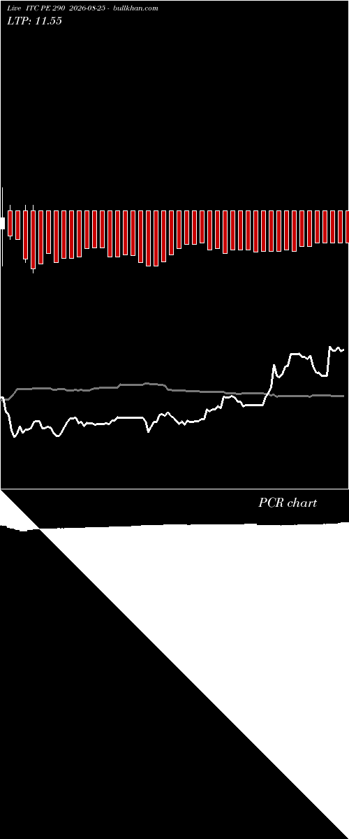  option chart ITC PE 290 2026-08-25 