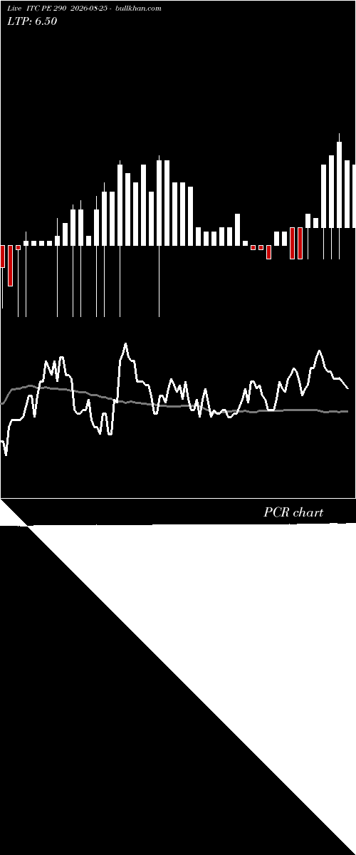  option chart ITC PE 290 2026-08-25 
