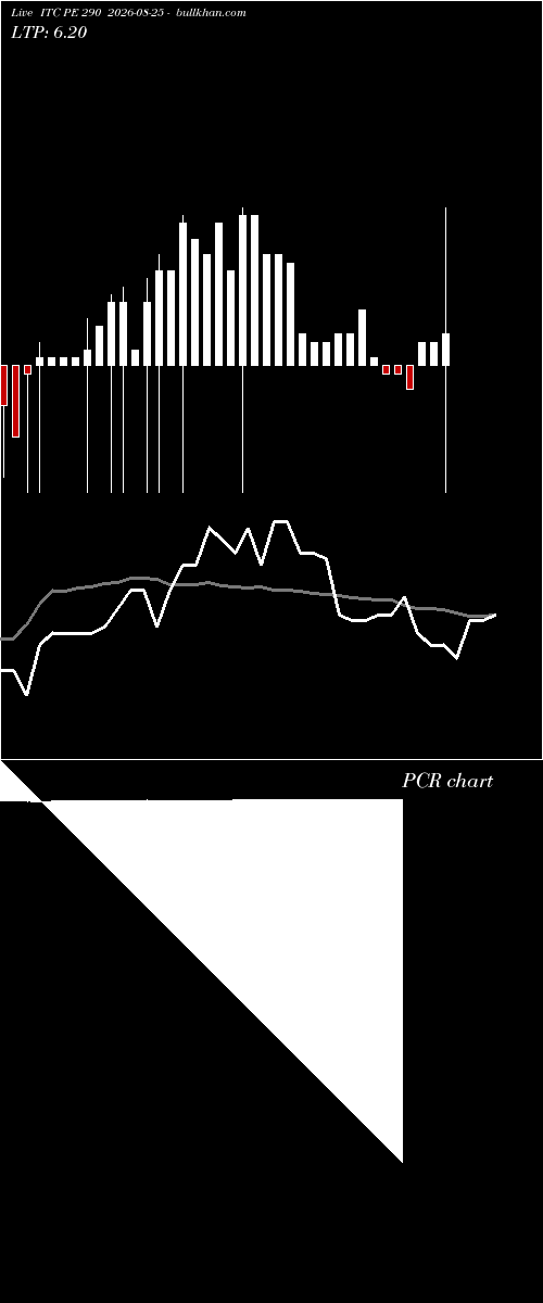  option chart ITC PE 290 2026-08-25 