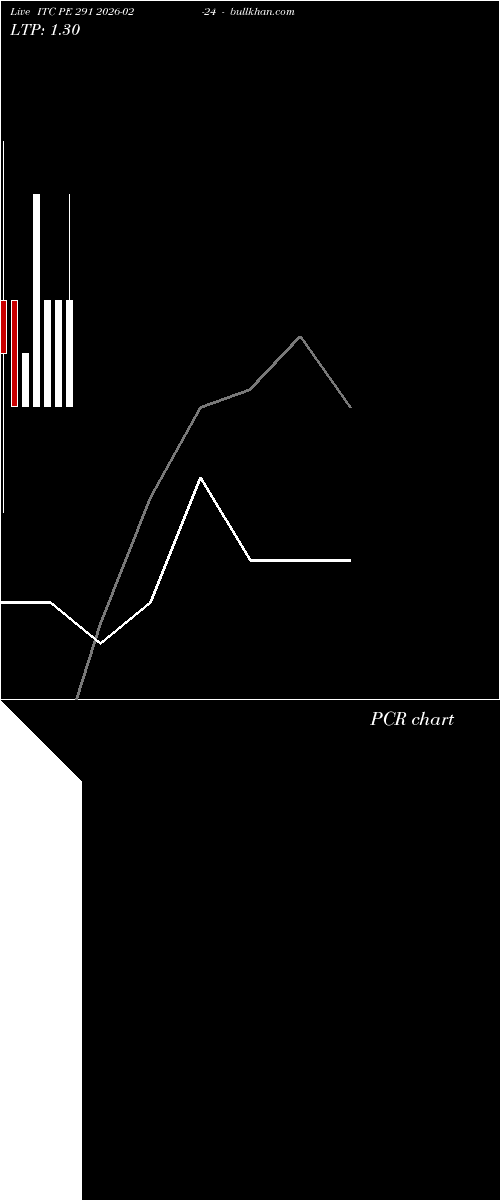  option chart ITC PE 291 2026-02-24 