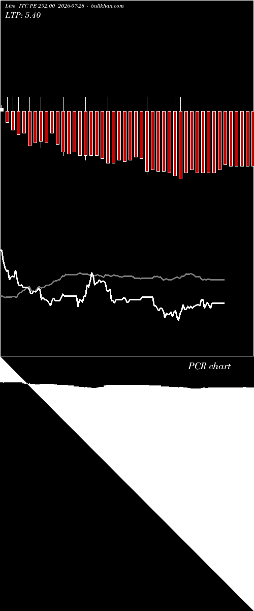  option chart ITC PE 292.00 2026-07-28 