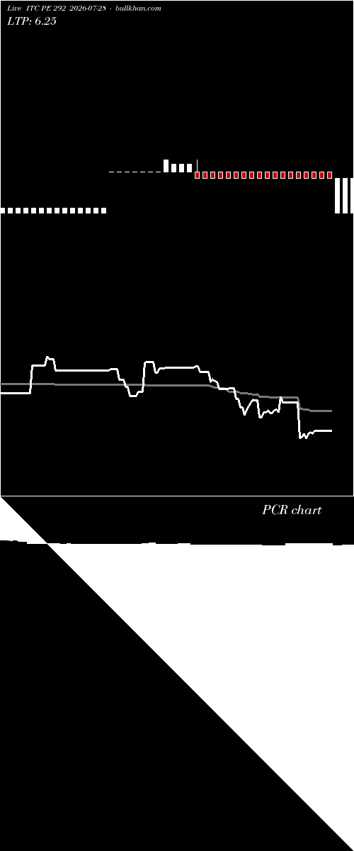  option chart ITC PE 292 2026-07-28 
