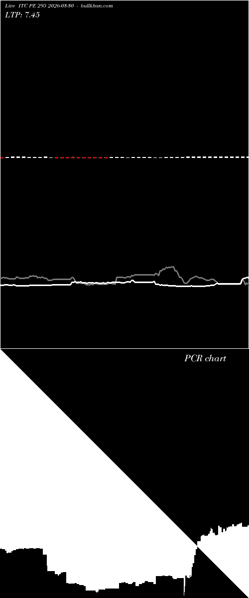  option chart ITC PE 295 2026-03-30 