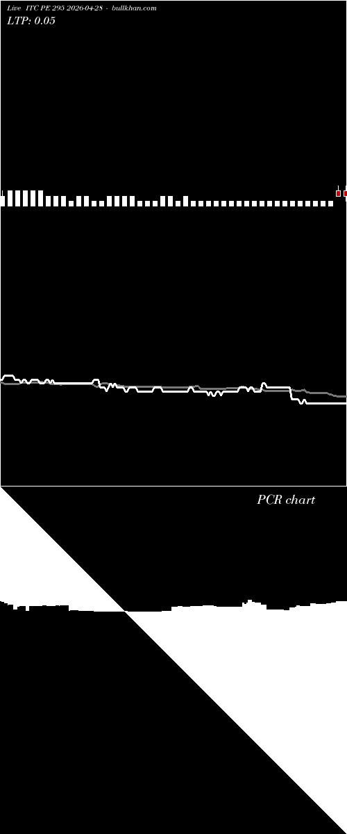  option chart ITC PE 295 2026-04-28 