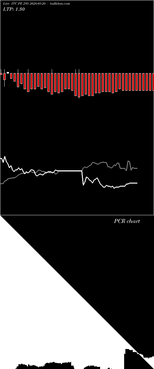  option chart ITC PE 295 2026-05-26 