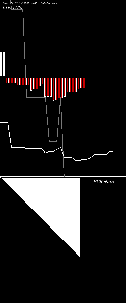  option chart ITC PE 295 2026-06-30 