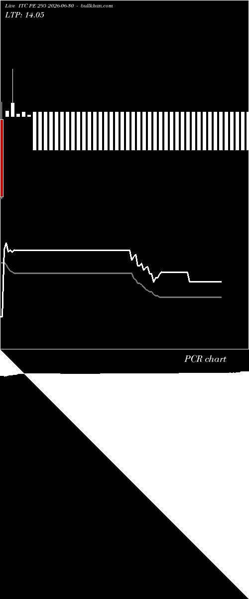  option chart ITC PE 295 2026-06-30 