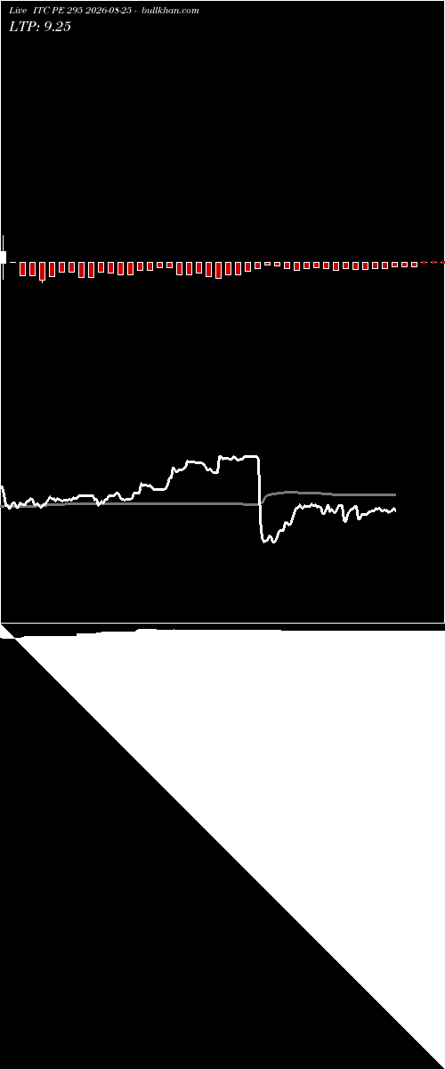  option chart ITC PE 295 2026-08-25 