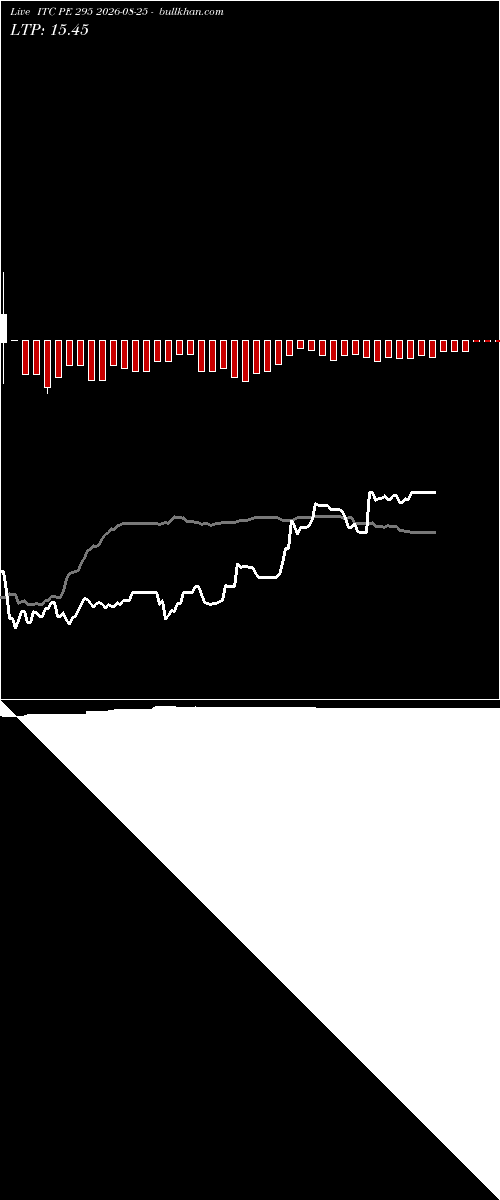  option chart ITC PE 295 2026-08-25 