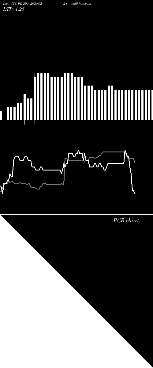  option chart ITC PE 296 2026-02-24 