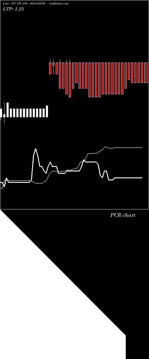  option chart ITC PE 296 2026-03-30 