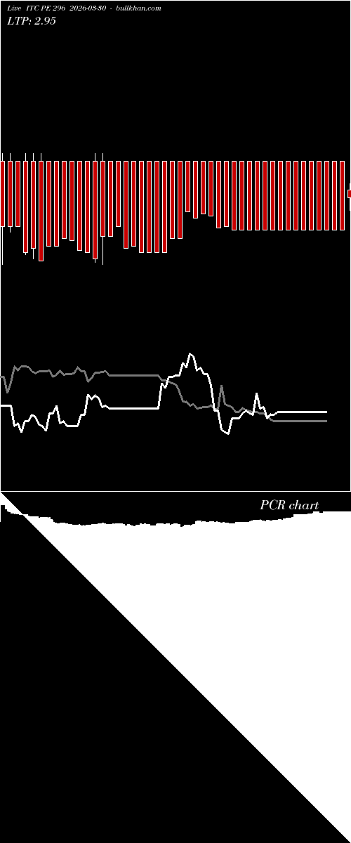  option chart ITC PE 296 2026-03-30 