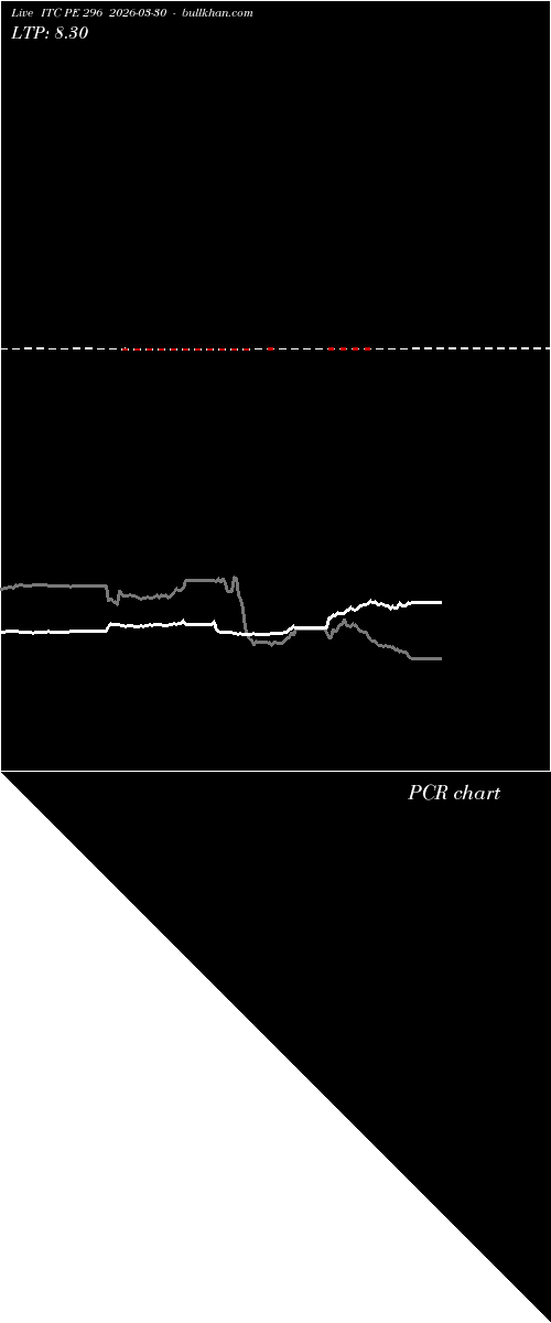  option chart ITC PE 296 2026-03-30 