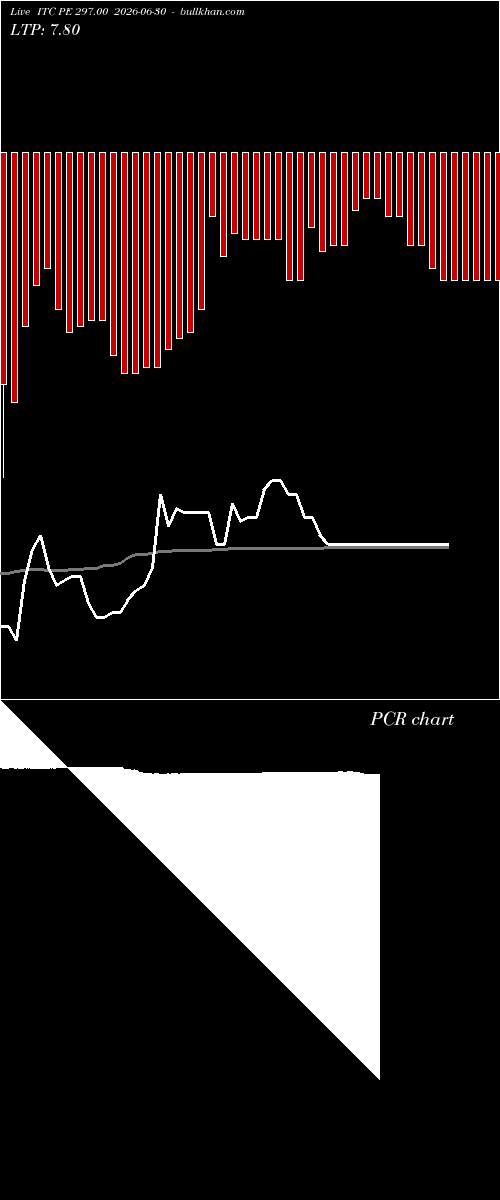  option chart ITC PE 297.00 2026-06-30 